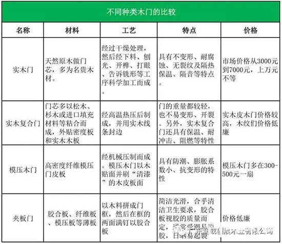 润成创展