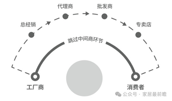 旧改社区