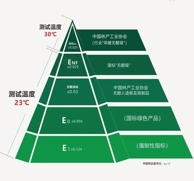 环保大战