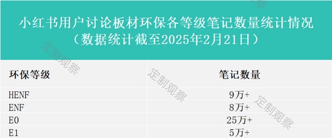 环保大战