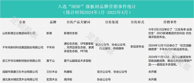 环保大战